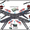Partes de un Dron Partes de un Dron